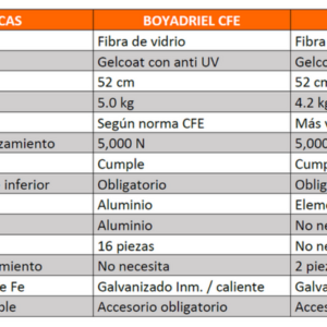 Boyadriel Luminosa - Pintura luminosa para señalización nocturna de torres eléctricas 4