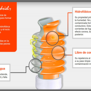 I+D GrupoDriel - Investigación y Desarrollo en protección eléctrica 1